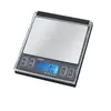 USA Weight Kansas: Precision in Every Measurement, 2 image