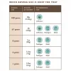 Boveda Humidity Regulation for Optimal Herb Freshness, Pack Size: M, 2 image