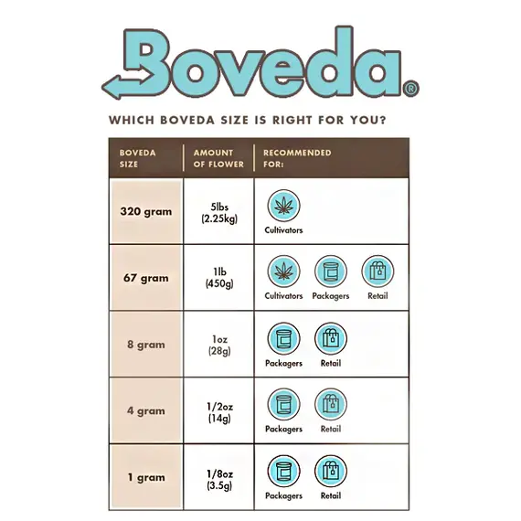 Boveda 58% Humidity Control Packs for Optimal Herb Storage, Pack Size: L, 3 image