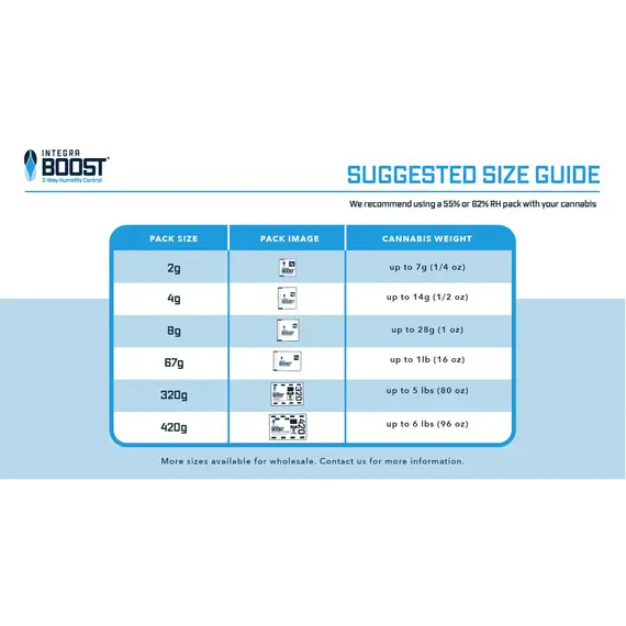 Integra Boost 62% для сохранения свежести трав, Размер упаковки: S, изображение 4