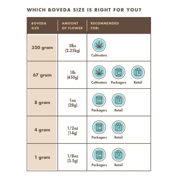 Boveda Humidity Regulation for Optimal Herb Freshness, Pack Size: M, 2 image
